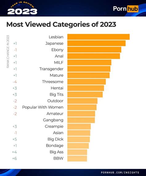 porn hd categories|HD Porn Categories